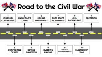 - Analyze a historical event or trend to identify the setting; sequence of events-example-1