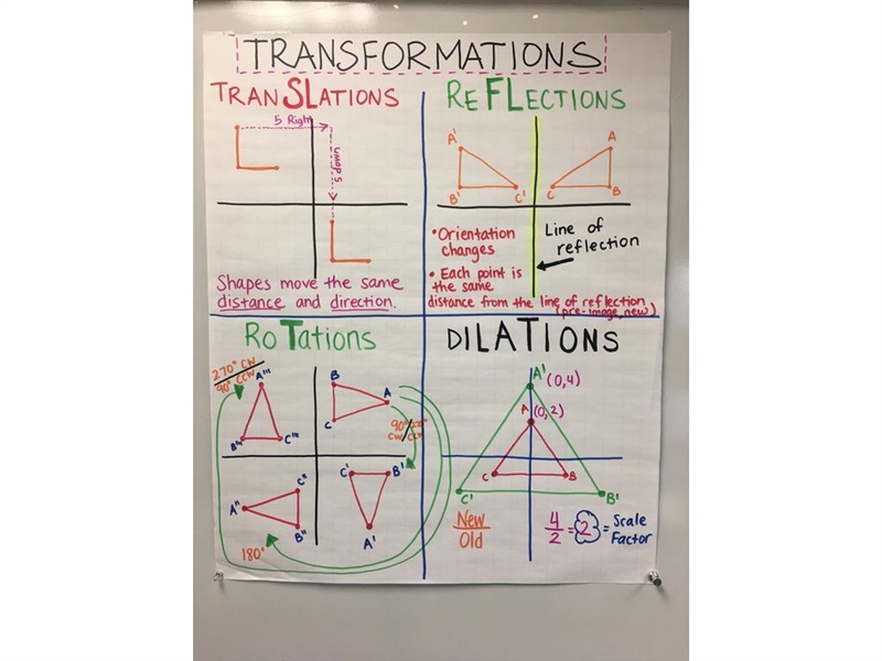 1. A____is when you move a shape left, right, up, or down.2. A____is when you turn-example-1