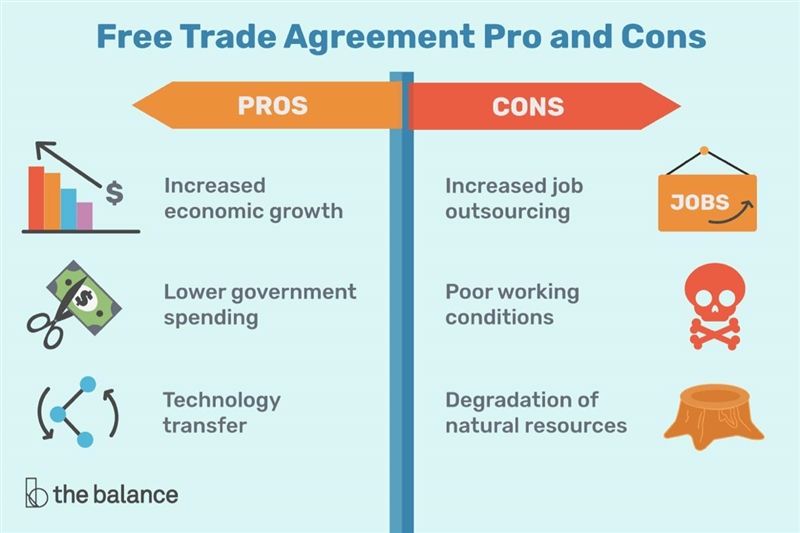 What removes trade barriers from member nations but not from non-member nations? A-example-1