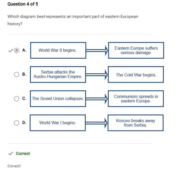 Which diagram best represents an important part of eastern European history? A. World-example-1