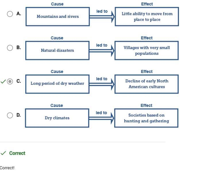 Which diagram best explains how American Indian cultures were shaped by their environments-example-1