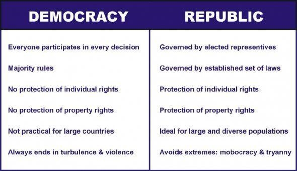 How did the Democrats differ from the National Republicans?-example-1