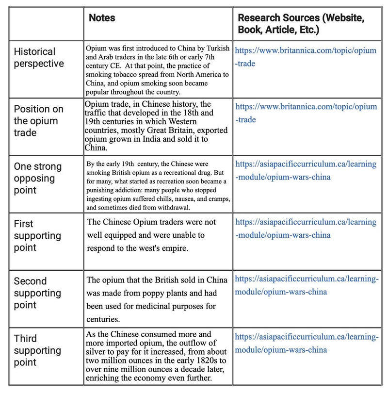 Use your research findings to write an editorial. The editorial should be based on-example-1