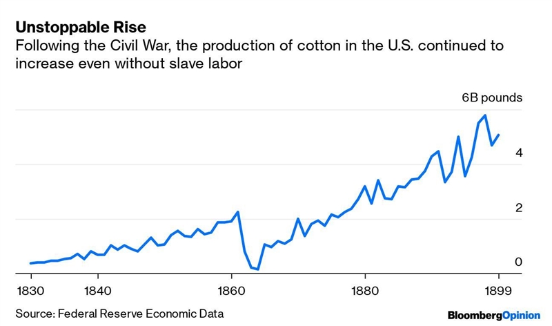 Determine what increased the debates regarding the abolition of slavery.-example-2