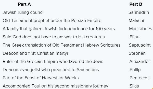 Match the following. 1. Jewish ruling council Sanhedrin 2. Old Testament prophet under-example-1