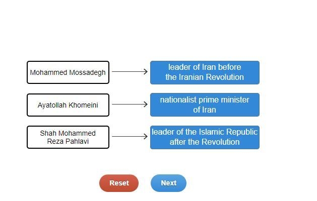 Match the people who were a major part of iranian revolution to their descriptions-example-1