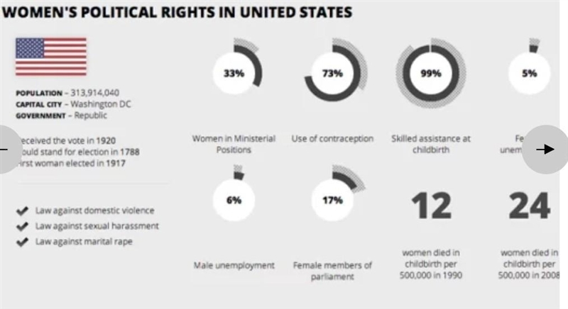 How far have womens right changed in the last 200 years​?-example-5