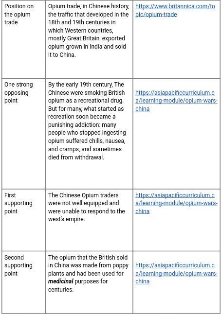 Choose one of the following characters/perspectives for your editorial: • Chinese-example-1