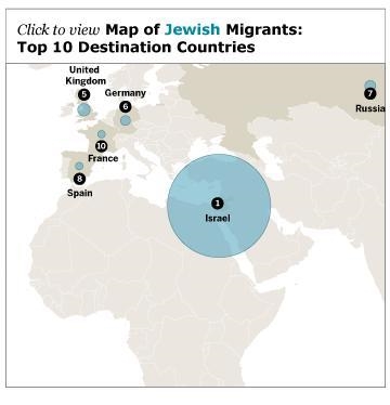 What do we call the migration of the Jews all over the world?-example-1