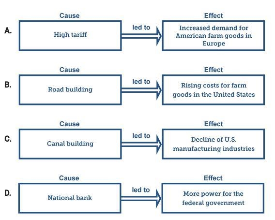 Which diagram shows an effect of henry clay's american system ( ONLY ANSWER IF YOU-example-1