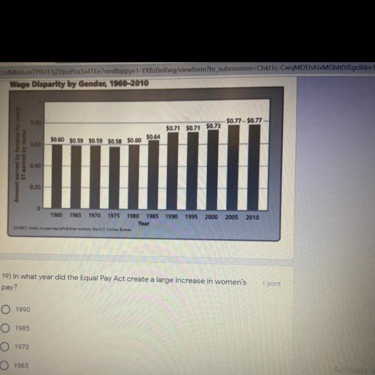 19) In what year did the Equal Pay Act create a large increase in women's pay? 1990 1985 1970 1965-example-1