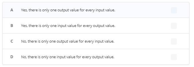 Based on the table of values in Question 3, does the equation y = |x| represent a-example-1