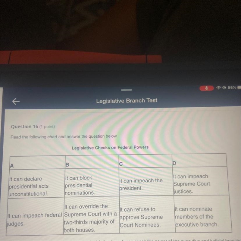 Read the following chart and answer the question below. Legislative Checks on Federal-example-1