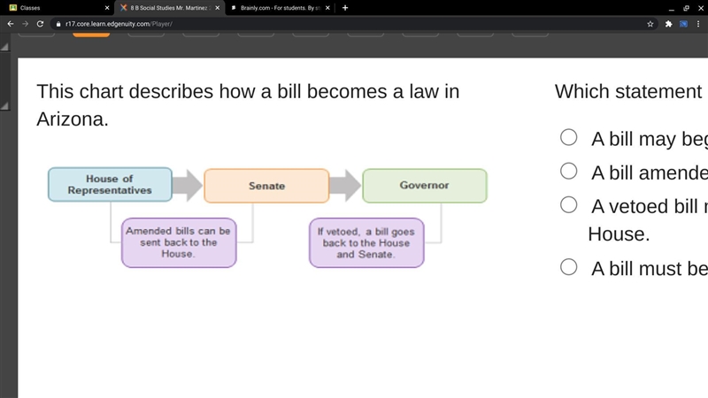 This chart describes how a bill becomes a law in Arizona. Which statement best explains-example-1