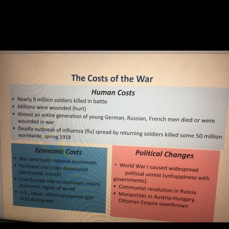 What was the most important "cost" of WW1? Why?-example-1