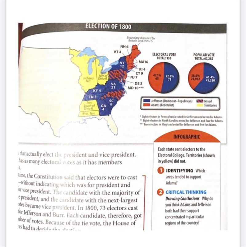 Election of 1800 Can sombody please help me-example-1