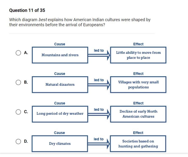 Which diagram best explains how American Indian cultures were shaped by their environments-example-1