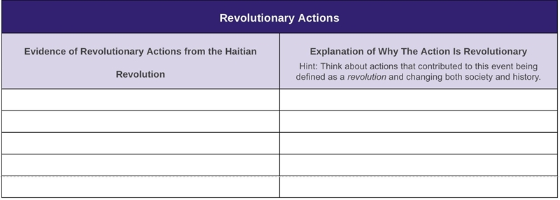 What actions taken made the Haitian Revolution revolutionary-example-1