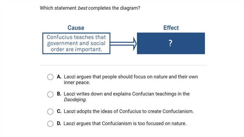 Which statement best completes the diagram? ( picture included ) A.Laozi argues that-example-1