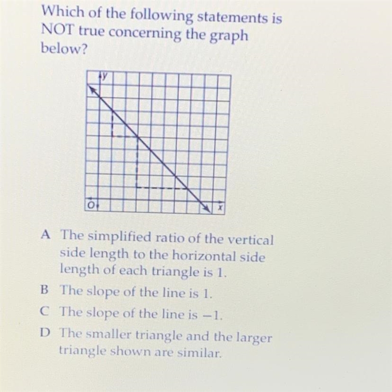 Which of the following statements is NOT true concerning the graph below? 0 A The-example-1