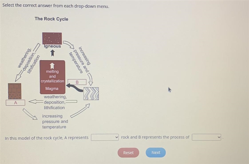 In this model of the rock cycle, A represents ———rock and B ——— represents the process-example-1