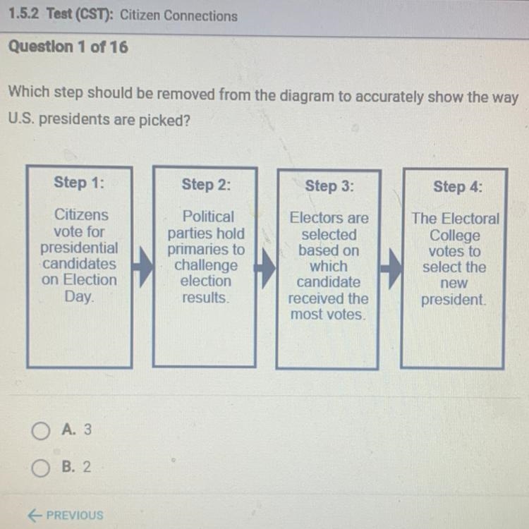 Which step should be removed from the diagram to accurately show the way U.S. presidents-example-1