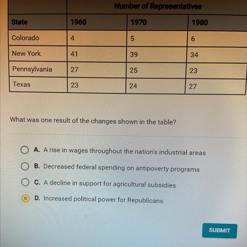 Number of Representatives State 1960 1970 1980 Colorado 4 5 6 New York 41 39 34 Pennsylvania-example-1