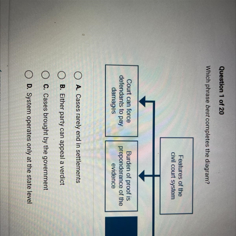 Which phrase best completes the diagram? Features of the civil court system Court-example-1