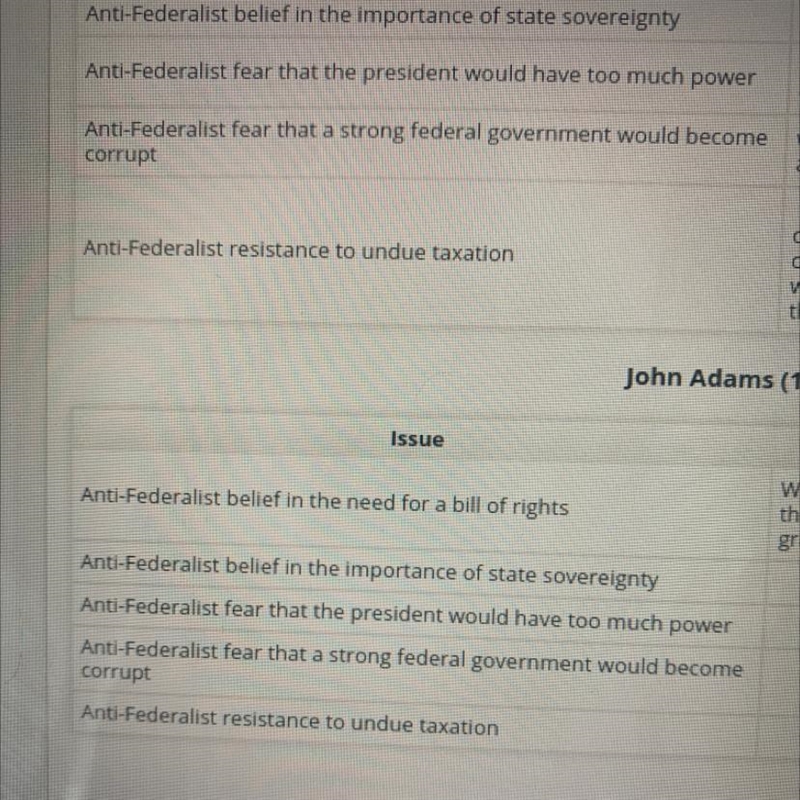 I need the chart for John adams please help-example-1