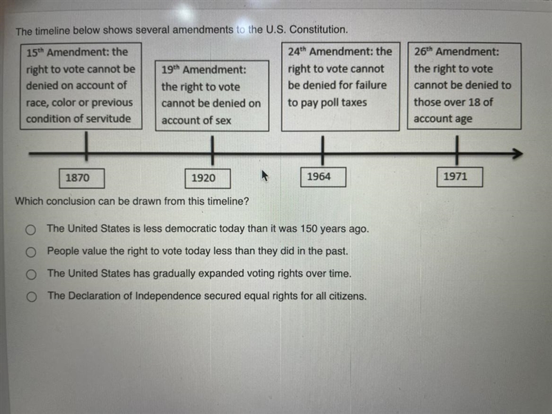 The timeline below shows several amendments to the U.S. Constitution. 15th Amendment-example-1