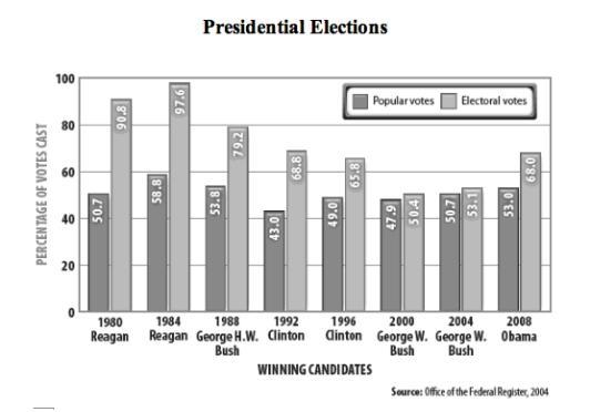 Study the graph below. Then answer the question. Based on the graph, what statement-example-1