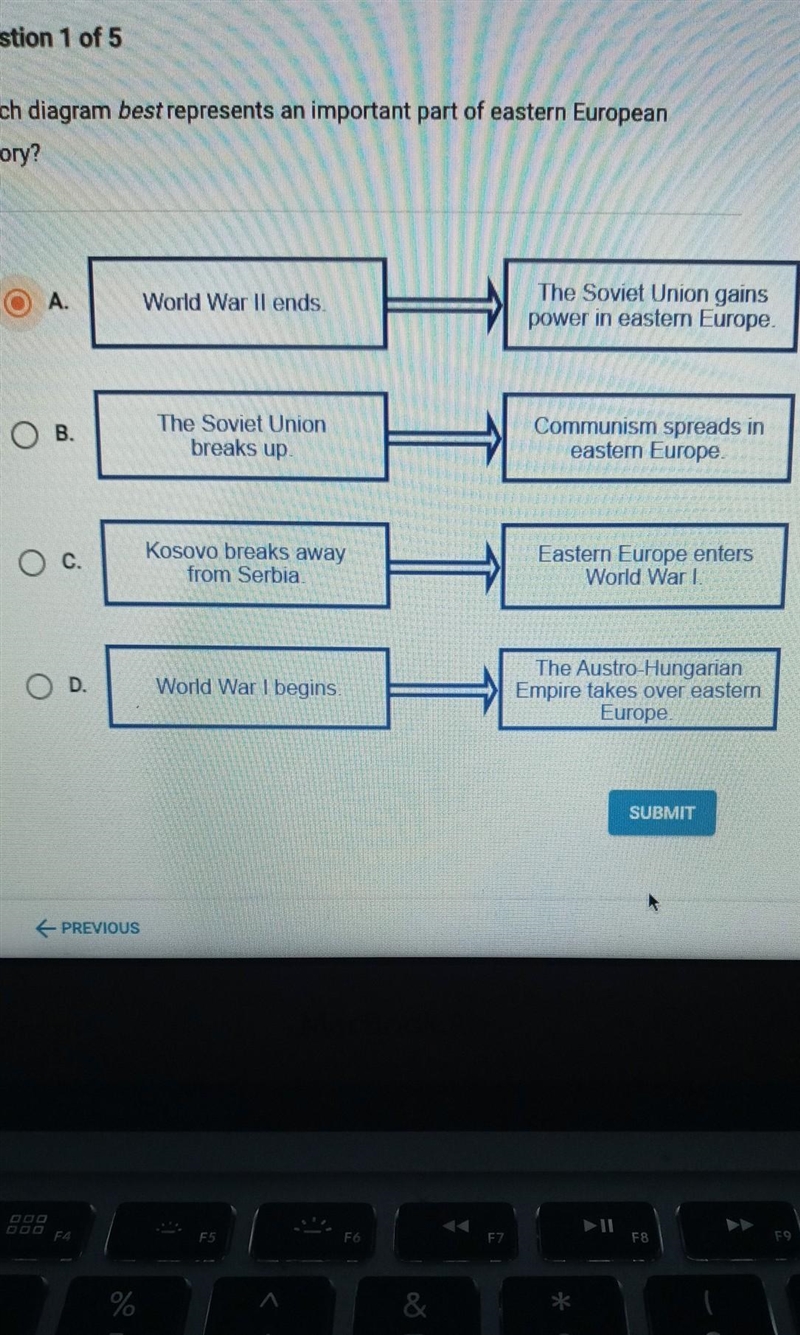 Which diagram best represents an important part of eastern european history​-example-1