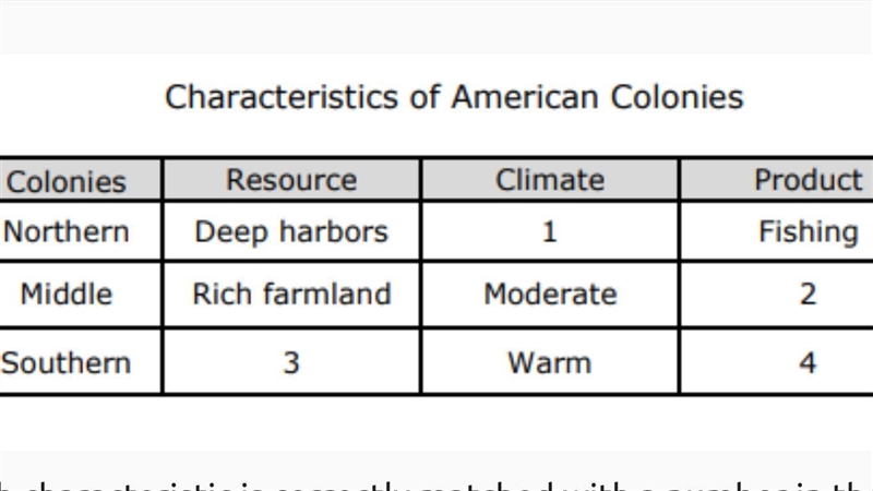 Which characteristic is correctly matched with a number in the table? 1: Warm 2: Metal-example-1