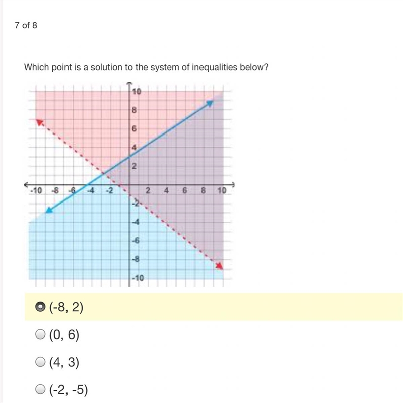 Which point is a solution to the system of inequalities below? Please help .-example-1