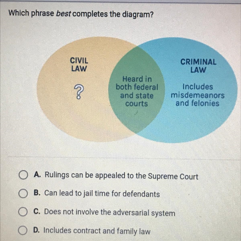 Which phrase best complete the diagram ￼-example-1