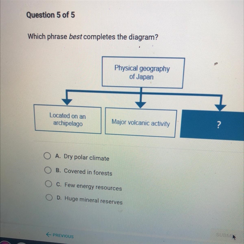 Which phrase best completes the diagram? Physical geography of Japan Located on an-example-1