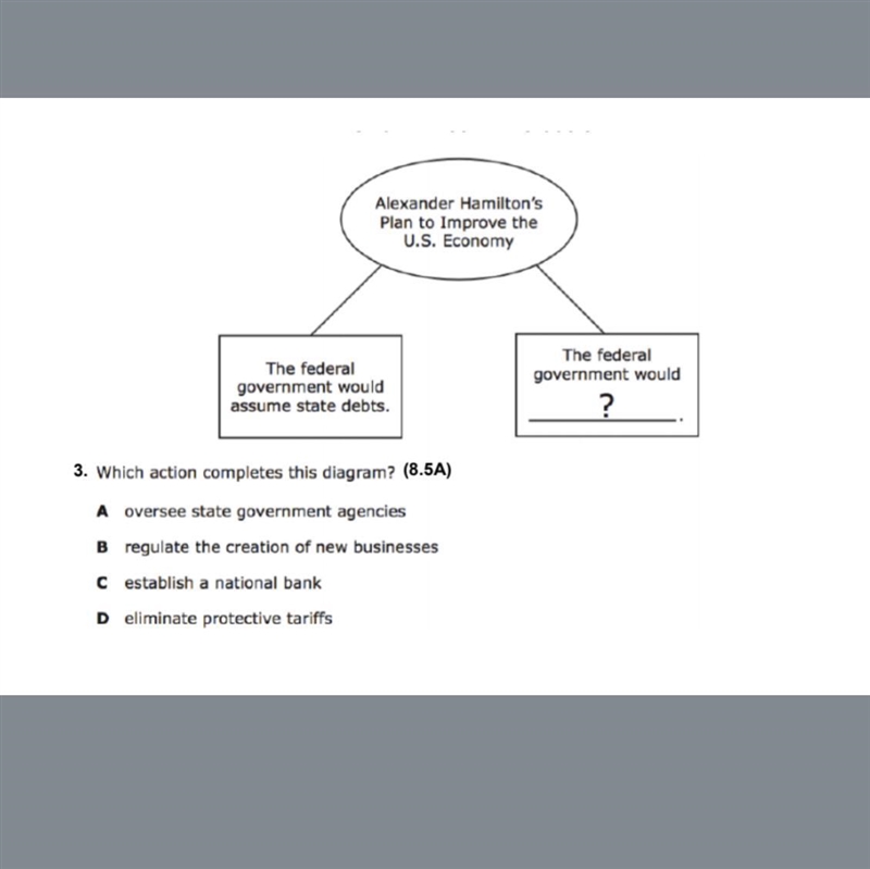 Which action completes this diagram ?-example-1