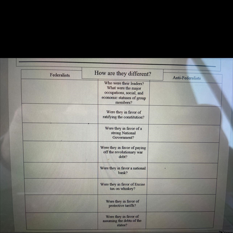 I NEED HELP of federalist and anti-federalist-example-1