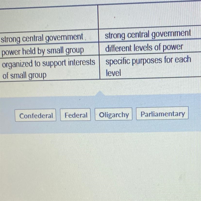 HELP ASAP PLEASEEE 41. The table below describes two systems of government. Complete-example-1