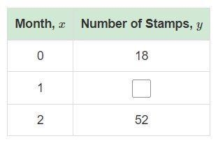 The table represents a linear function that shows the number of stamps y that a student-example-1