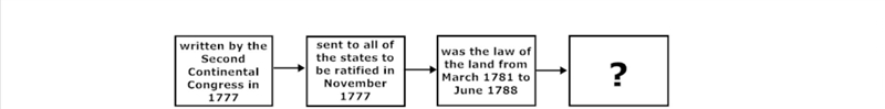 Which correctly completes in the graphic about the Articles of Confederation? A. ruled-example-1