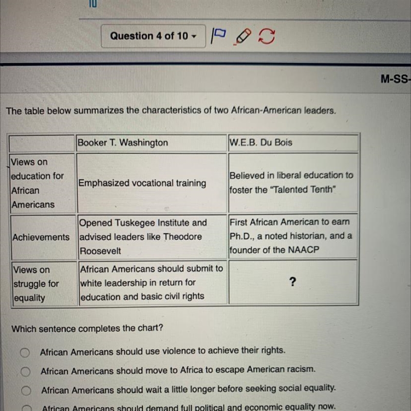 Which sentence completes the chart? African Americans should use violence to achieve-example-1