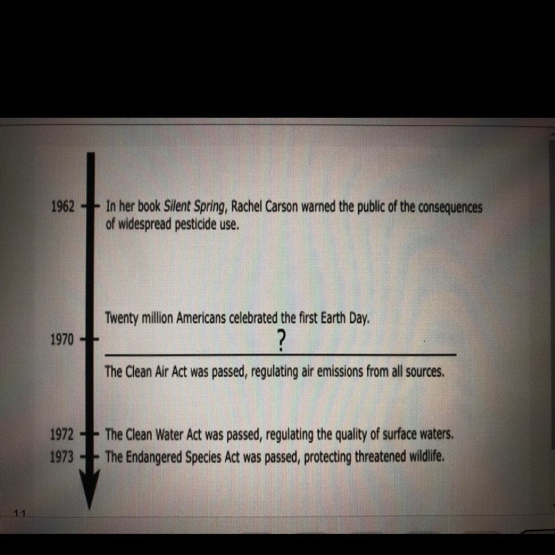 Which statement correctly completes this time line? The federal Government created-example-1