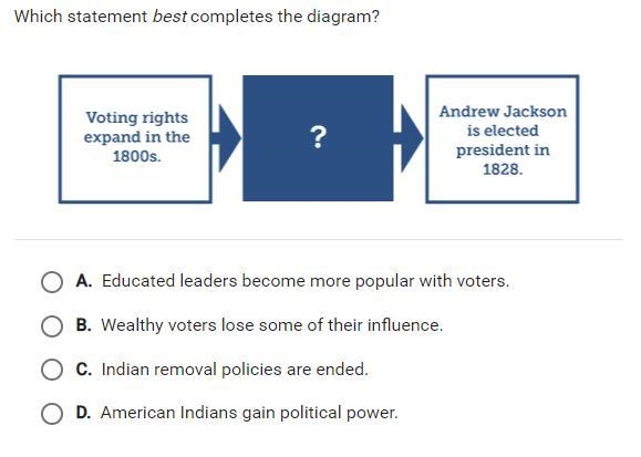 PLEASE HELP!! Which Statement Best completes the diagram?-example-1