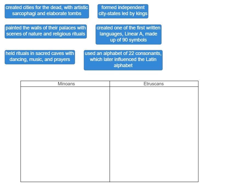 "Drag each label to the correct location. Match each influence to the correct-example-1