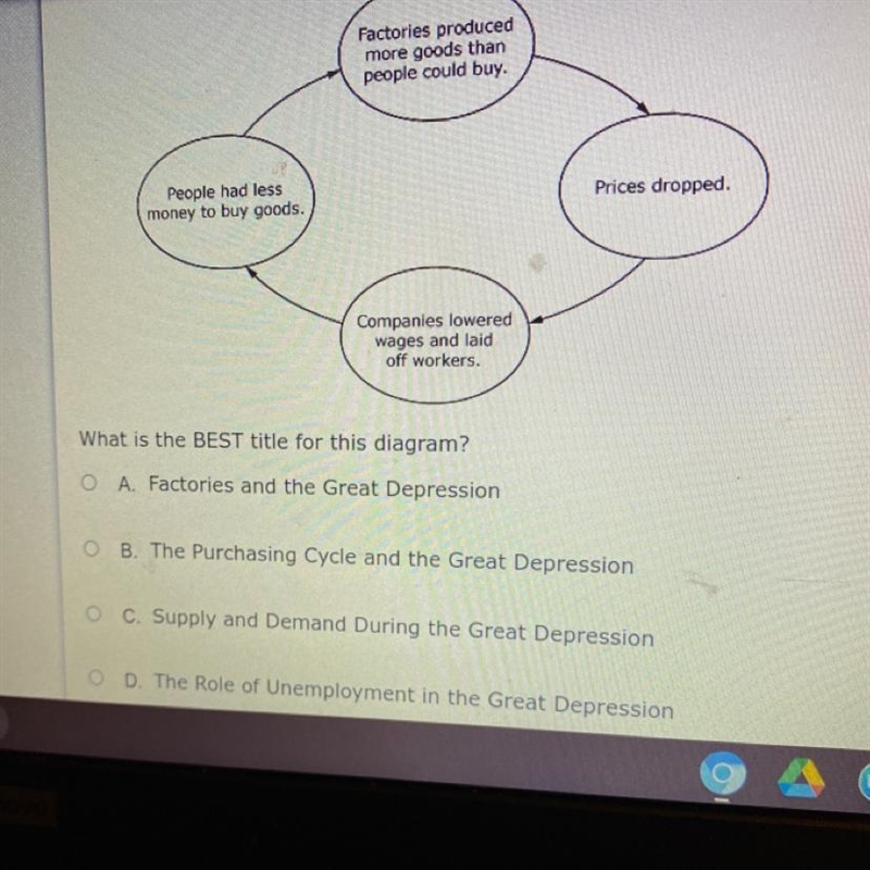 What is the BEST title for this diagram? A. Factories and the Great Depression B. The-example-1