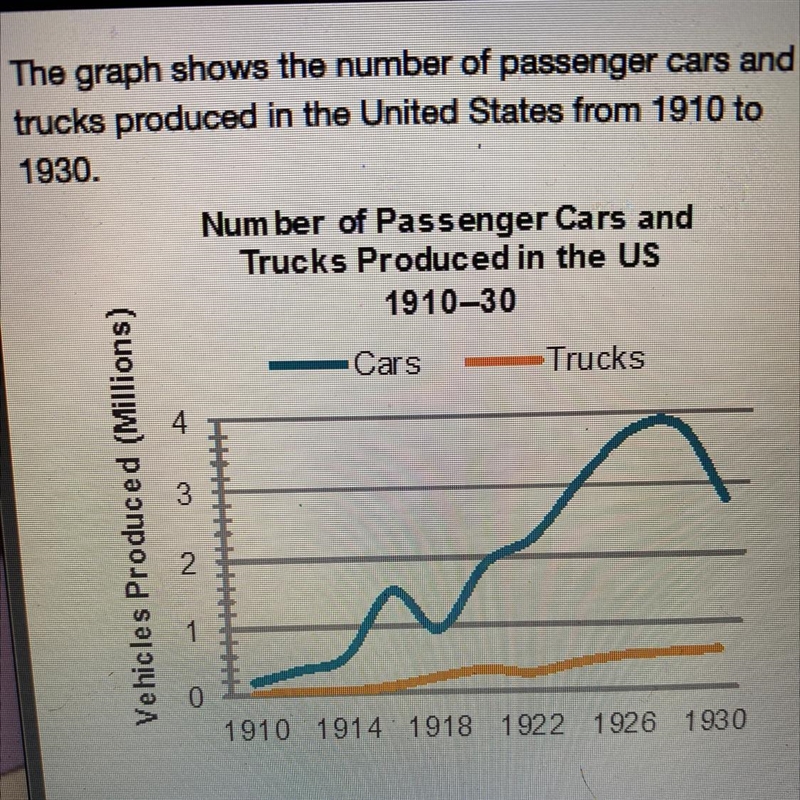 Hurry plzzz What impact did new technologies in the assembly and manufacturing have-example-1