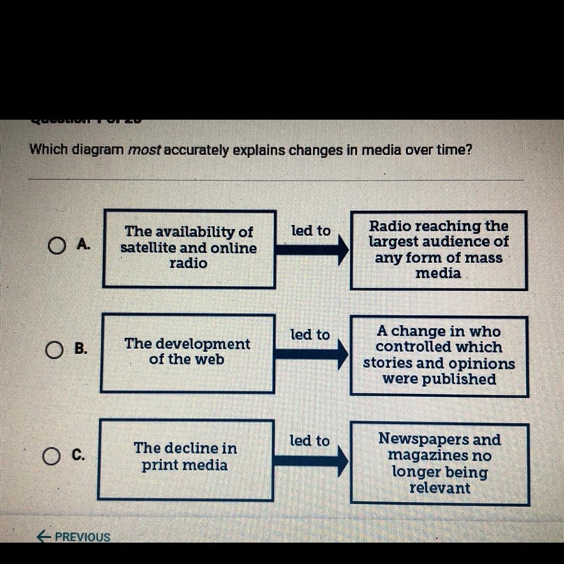 Which diagram most accurately explains changes in media over time?-example-1