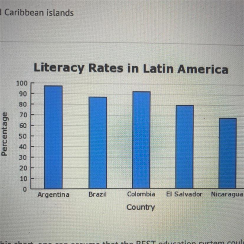 Using the information on this chart, one can assume that the BEST education system-example-1