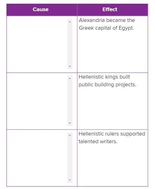 CAUSE AND EFFECT. PLEASE HELP!!-example-1